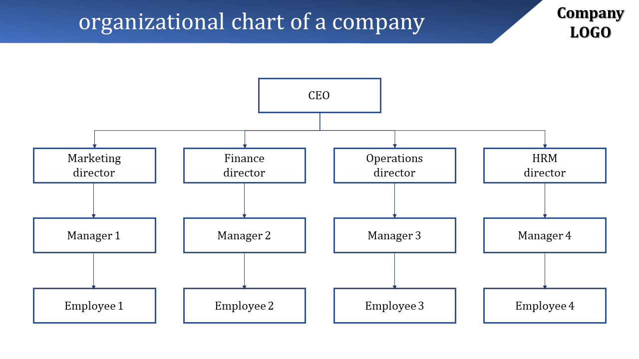 Organizational Chart of a Company PowerPoint & Google Slides